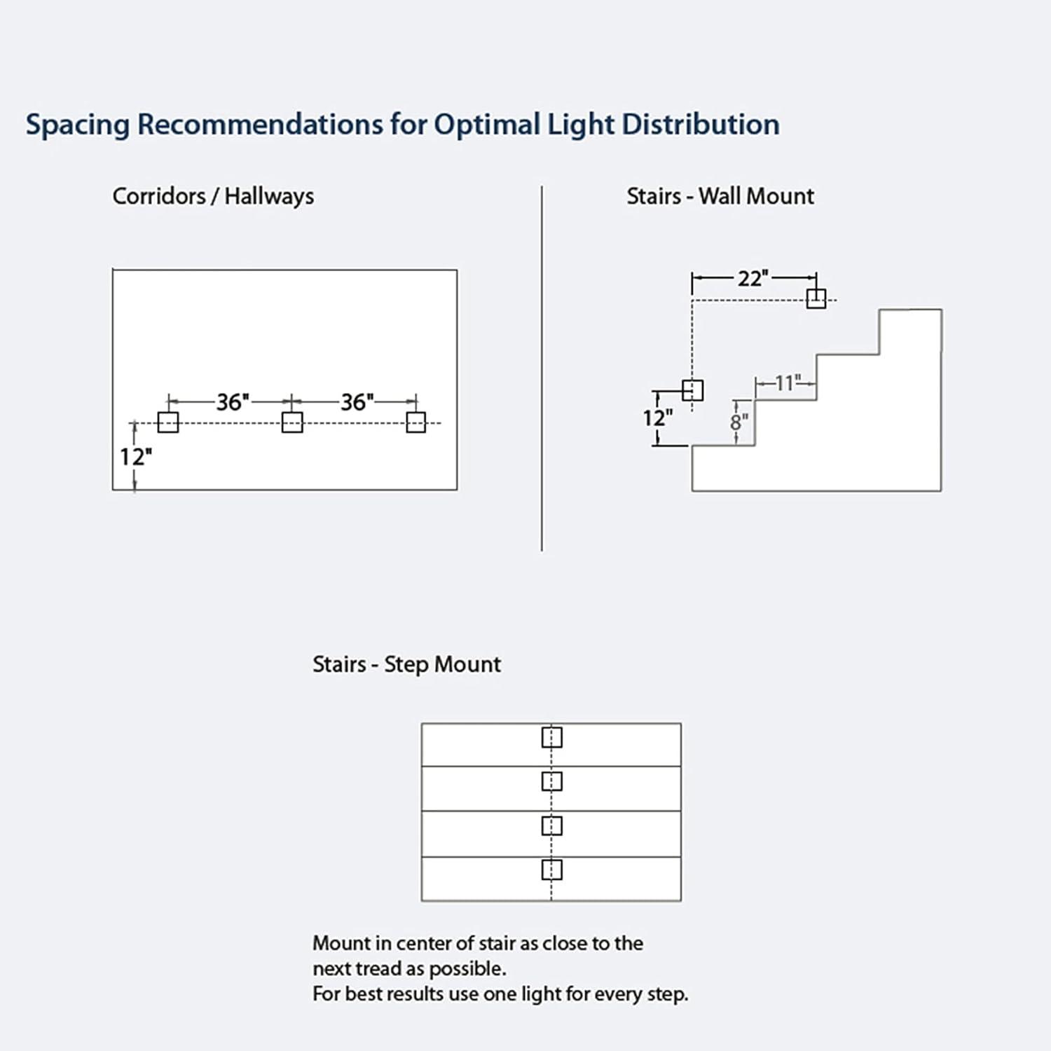 Sleek White Metal Trimless LED Step and Wall Light, Energy Star