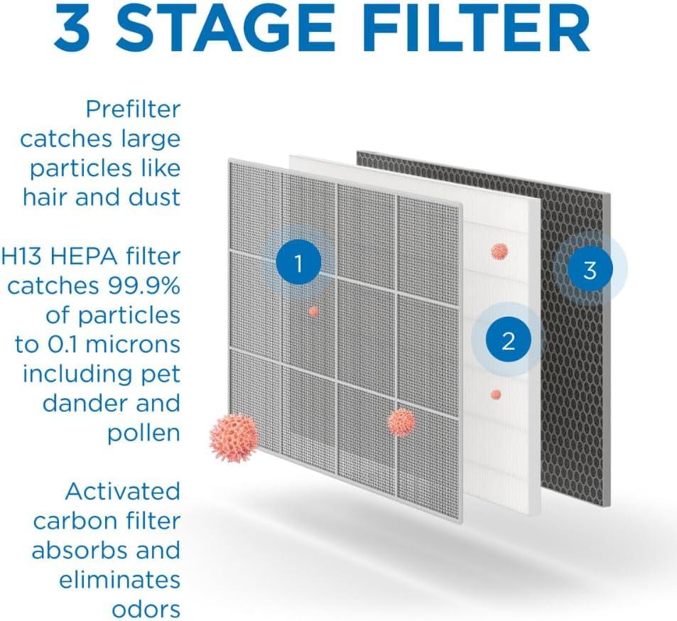 Medify Air MA-35 Replacement Filters - Merv 1, Aids Against Smoke, (27" x 8" x 20") - White, 1-Pack.