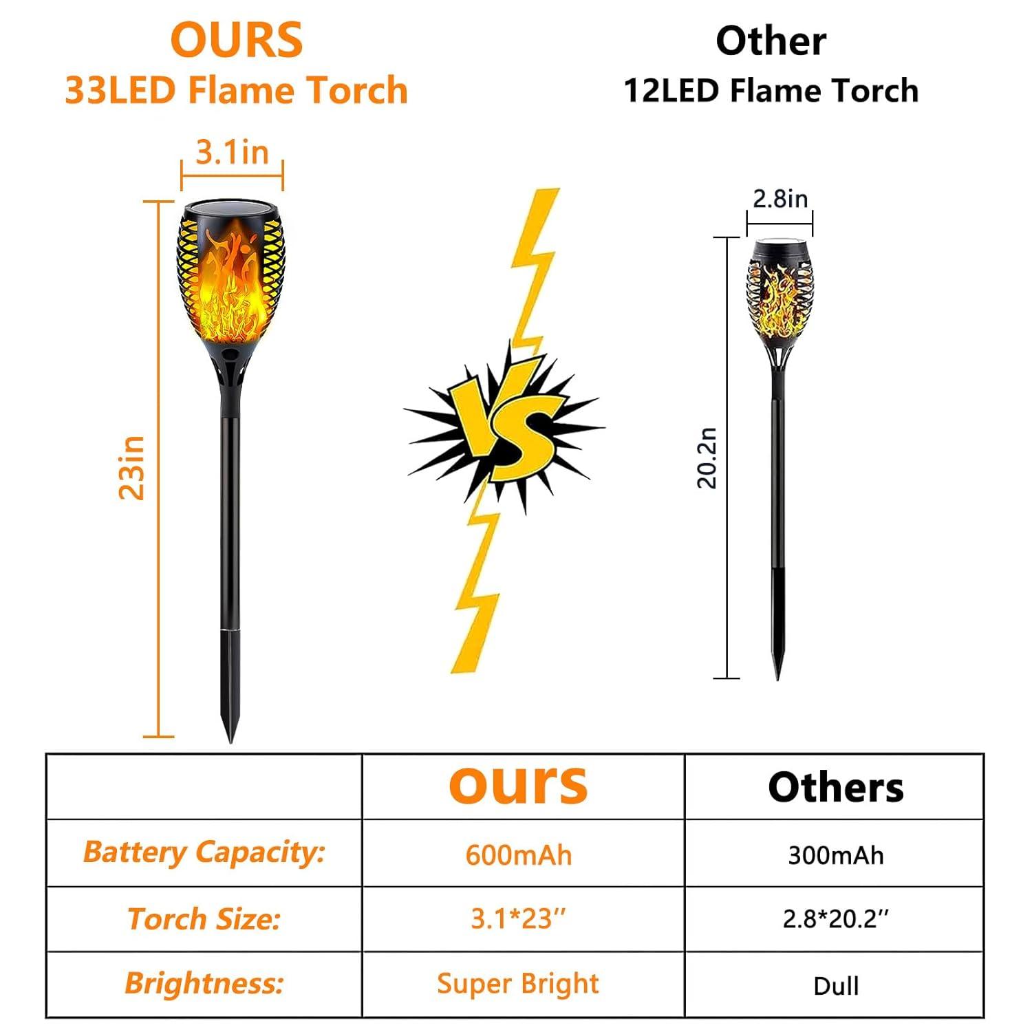 Upgraded Solar Lights Outdoor, 6 Pack Flickering Flame Solar Torch Lights with Super Larger Size for Halloween Decor, Solar Halloween Lights Waterproof Solar Powered Outdoor Lights for Garden Pathway