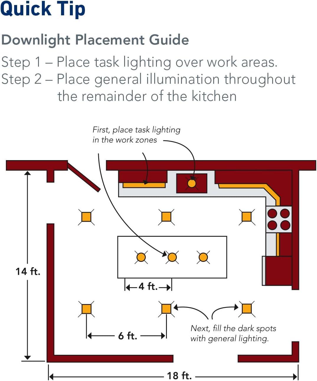 LED Flush Mount