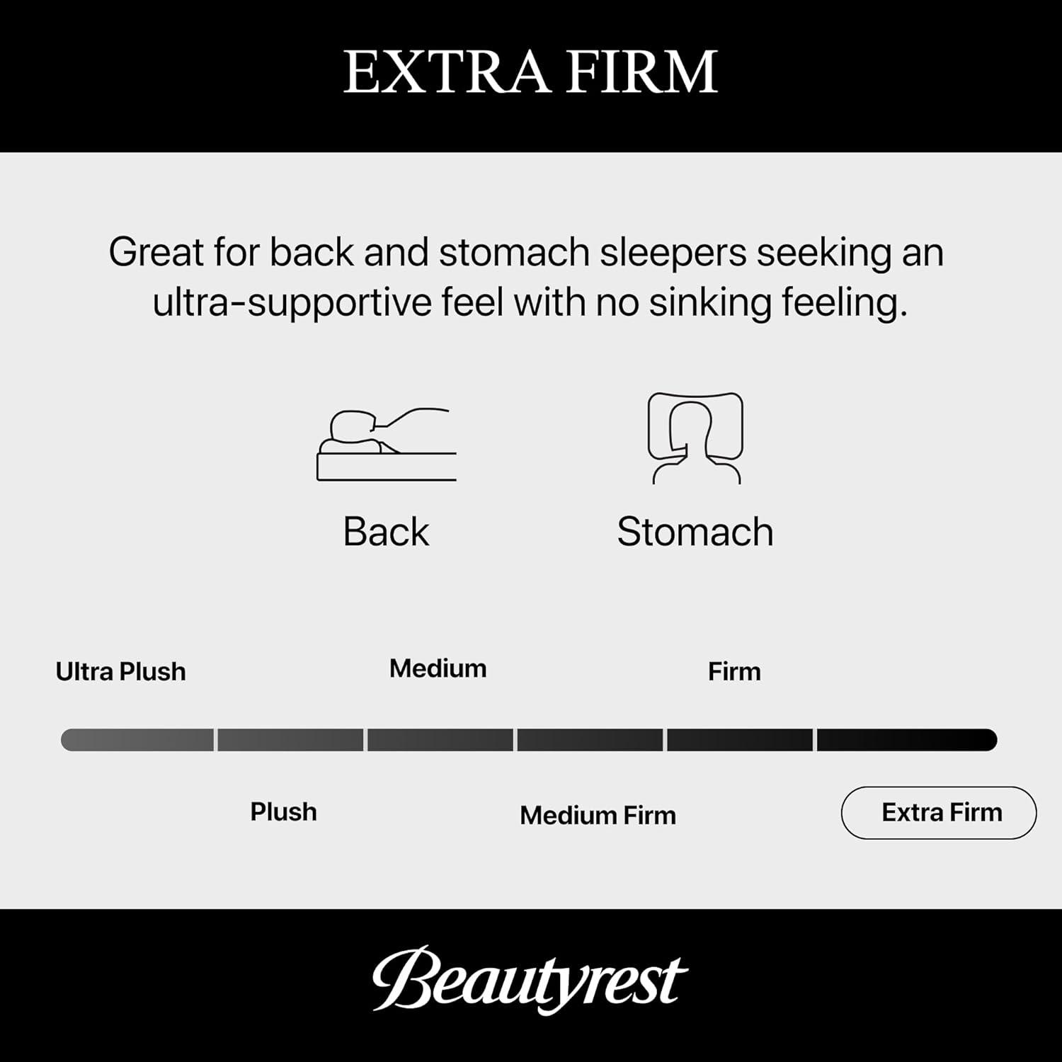 Beautyrest Silver BRS900 Extra Firm 12" Innerspring Mattress