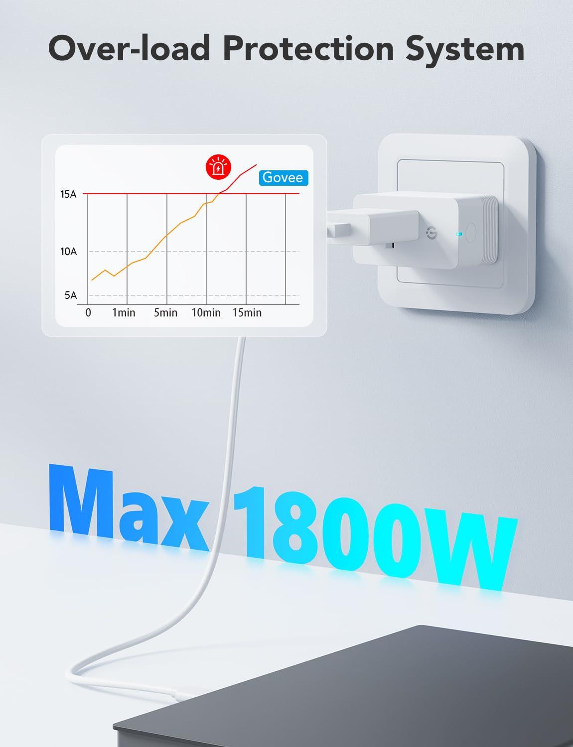 Govee Smart Plug with Energy Monitoring, WiFi Bluetooth Plug Work with Alexa and Google Assistant, 15A Smart Outlets with Timer & Group Controller, No Hub Required, ETL&FCC Certified for Home, 1 Pack