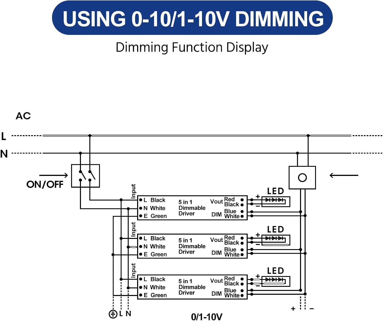 GOOVER 200W Dimmable LED Driver, 12V Triac Dimmable Power Supply, AC to DC Transformer for LED Light, Compatible with Lutron and Leviton Dimmer, Waterproof IP67 and UL Listed