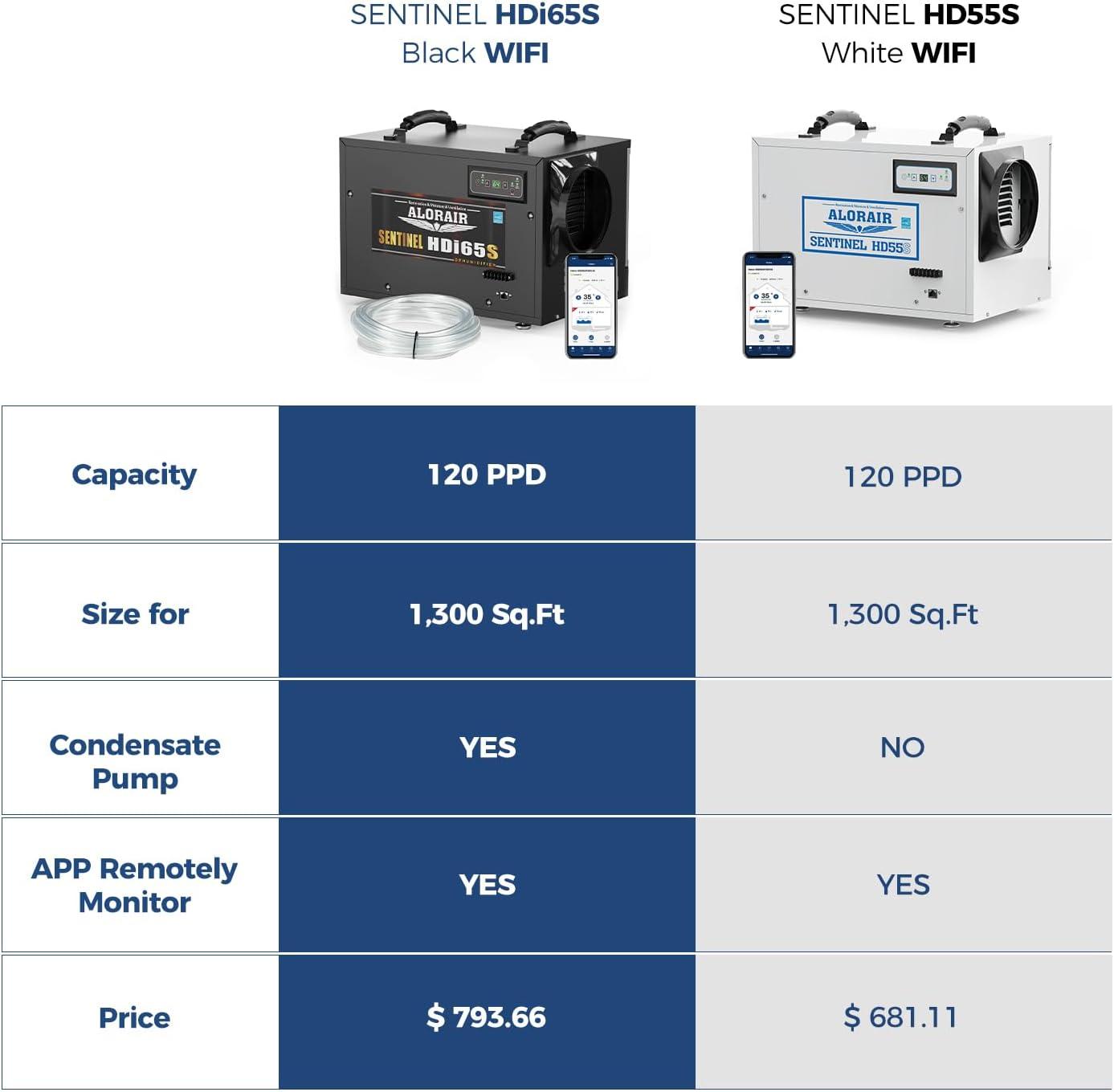 Compact Black Commercial Dehumidifier with Pump and Wi-Fi Control