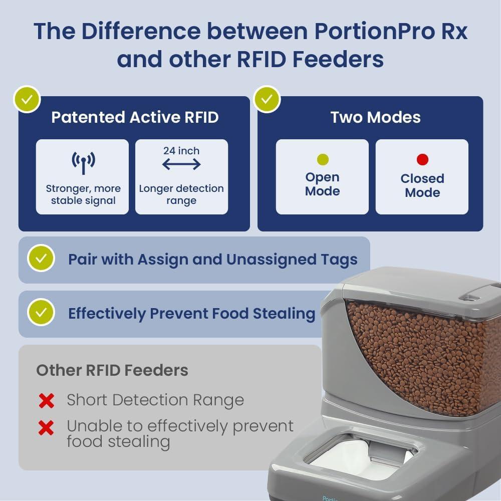 PortionPro Rx Automatic Pet Feeder with Active RFID Technology - Prevents Food Stealing, Perfect for Prescription Diets, Schedules Meals for Multiple Pets (Cats & Dogs)