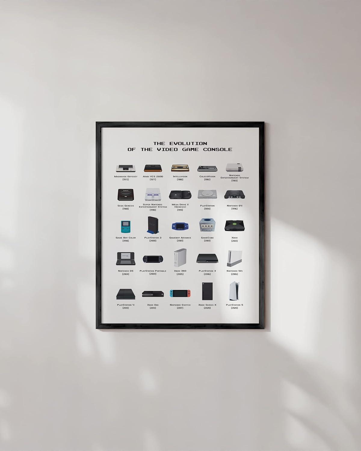 Vintage Evolution of Video Game Consoles Poster, 12x16