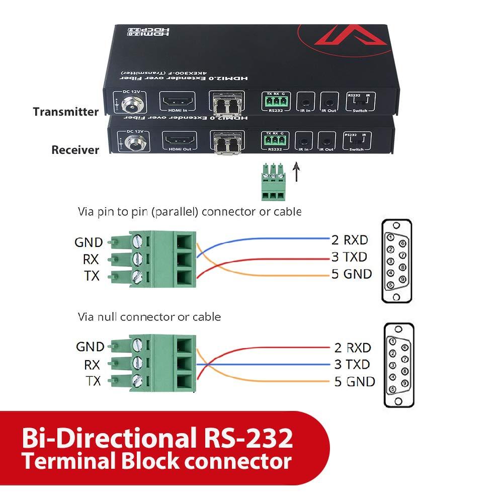 AV Access HDBaseT 4K HDMI Extender Over Cat5e/6/6a/7 4K@60Hz 130ft, 1080P@60Hz 230ft, HDR10+, HDMI 2.0 YUV4:4:4, UltraHD, HDCP 2.2, 18Gbps, Plug & Play, IR Return & PoE, Smart EDID(4KEX70-H2)