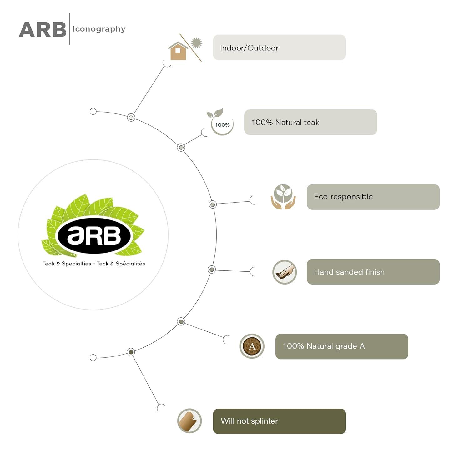 ARB Teak & Specialties Teak Shower Mat
