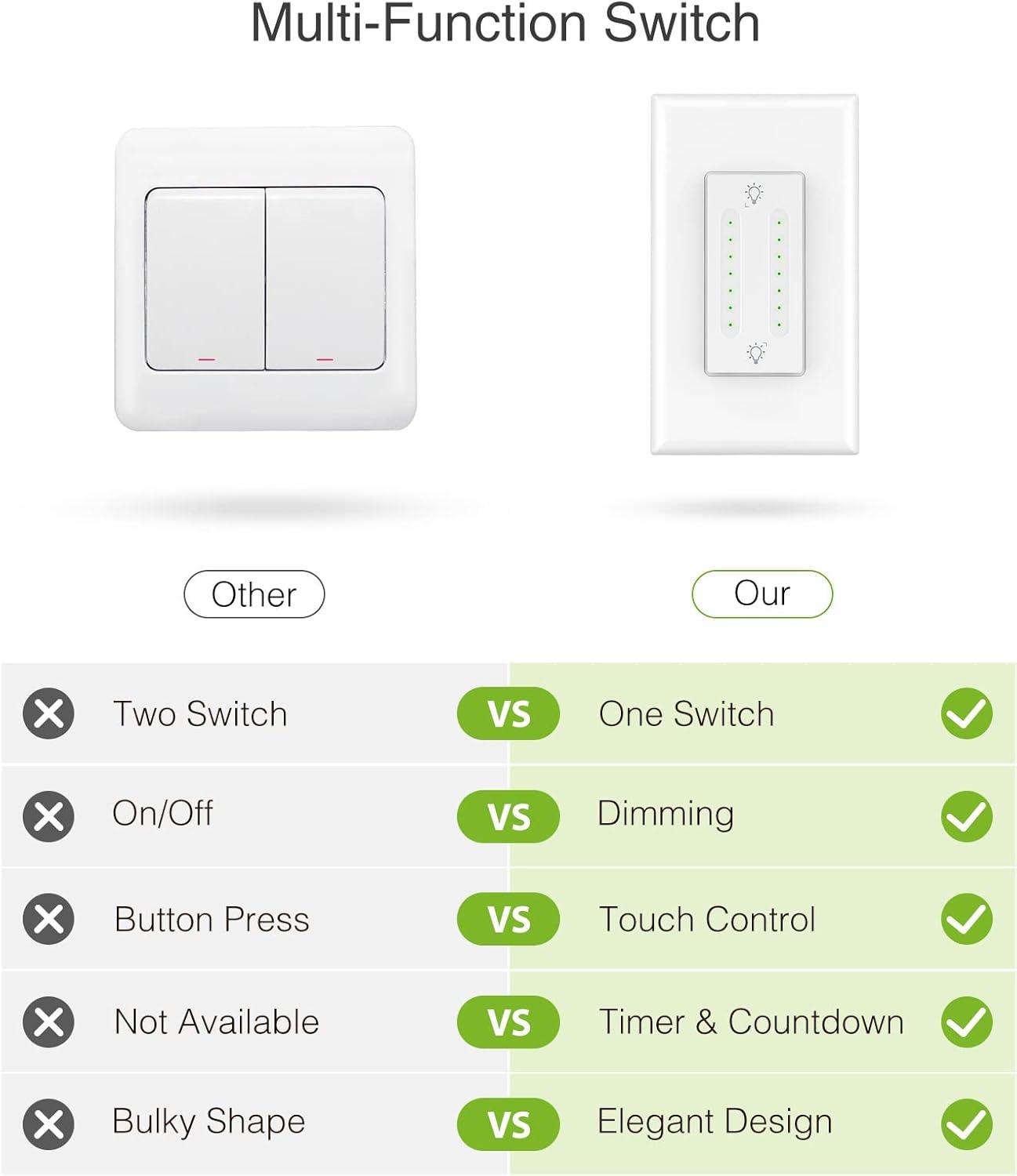 White Smart Dual Dimmer Switch with Timer and Voice Control