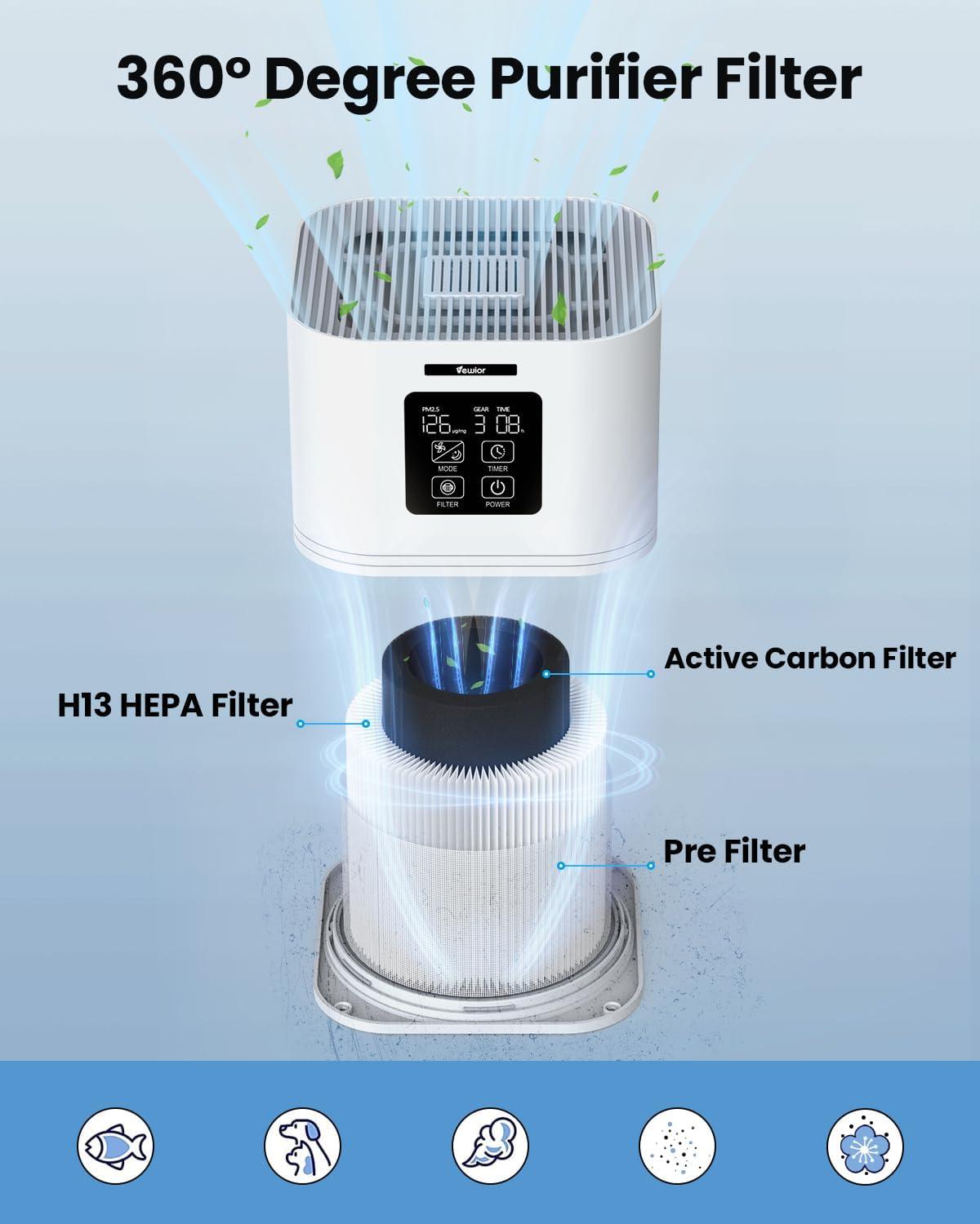 Air Purifiers For Home, HEPA Air Purifiers For Large Room Up To 600 Sq.Ft, H13 True HEPA Air Filter With Fragrance Sponge 6 Timers Quiet Air Cleaner For Pet Dander Wildfire