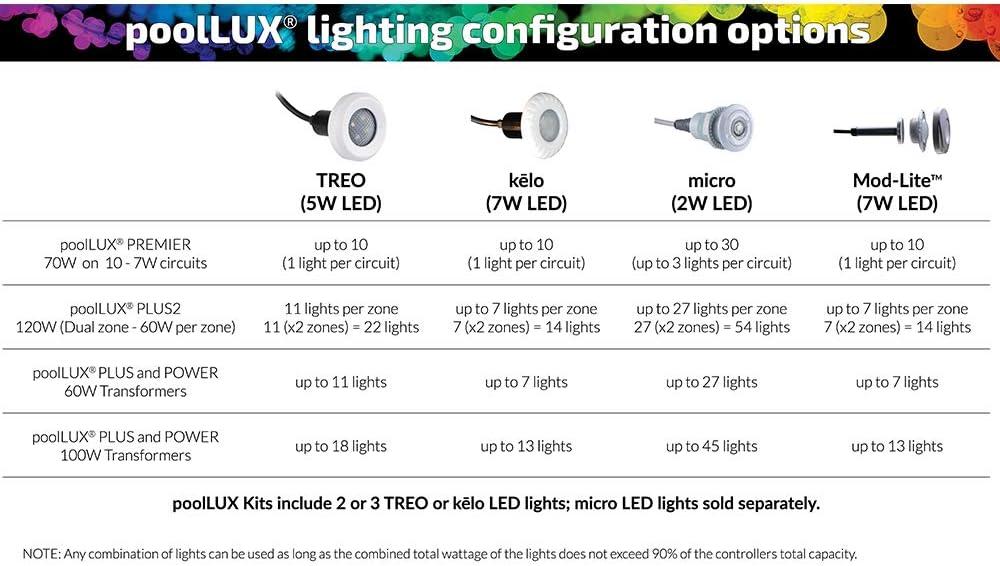 S.R. Smith TREO, LED Pool Light, Long Life - 50' Cord  RGB FLED-C-TR-50 Replacement