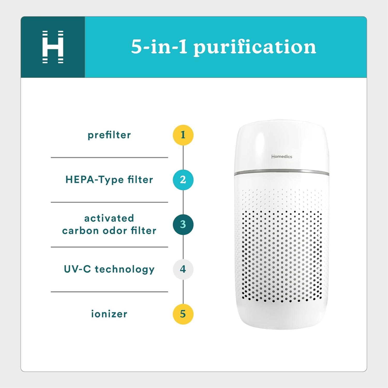 White Ionic Odor Absorbing Tower Air Purifier