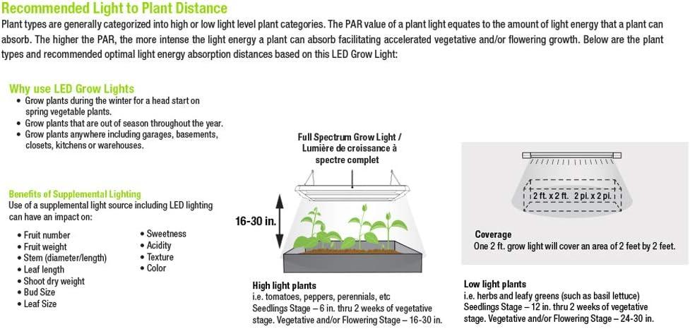 Feit Electric Grow Light 19W 2ft LED for Indoor Plants and Gardens, Full Spectrum Dual Bulb Grow Light, Energy Efficient, GLP24FS/19W/LED