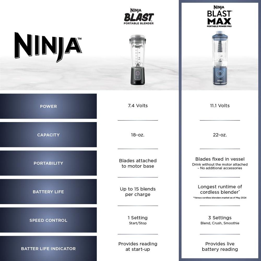Ninja ® Blast Max Portable Blender in Ivory
