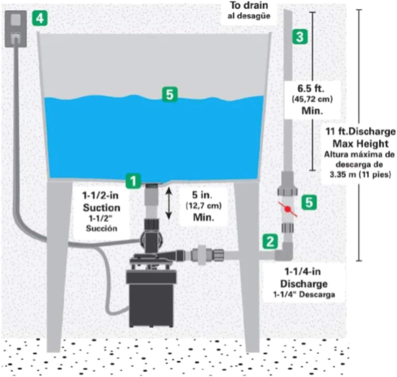 Star Water Systems 1/3 HP 1320 gph Thermoplastic Diaphragm Switch Top AC Sink Pump System