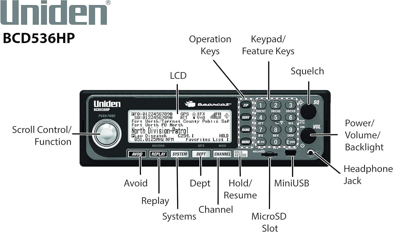 Uniden BCD536HP HomePatrol Series Digital Mobile Scanner with WiFi