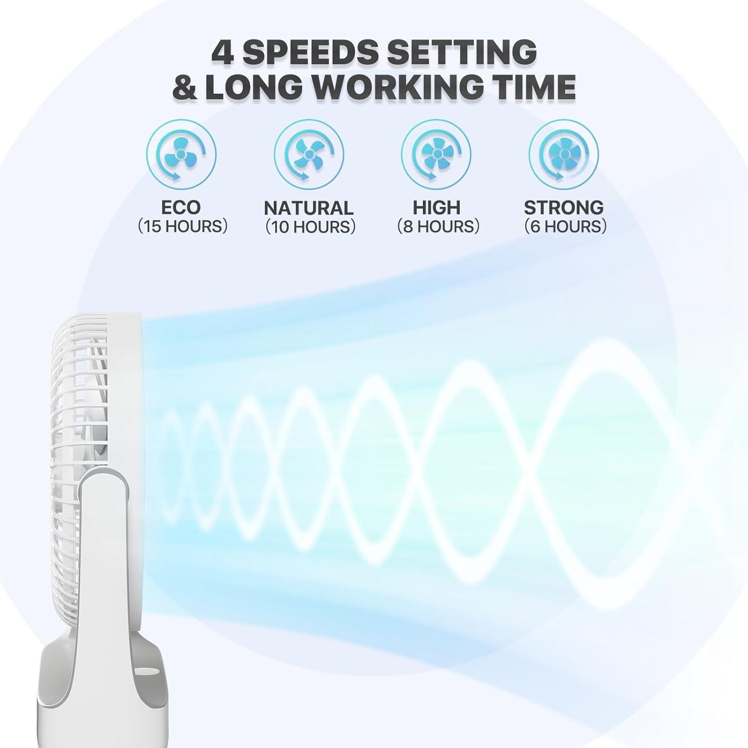 mollie USB Rechargeable Desktop Fan, Wall Mounted Hanging Fan with LED Light and Hook, Speed Adjustable Air Cooler Fan For Home Bedroom, White