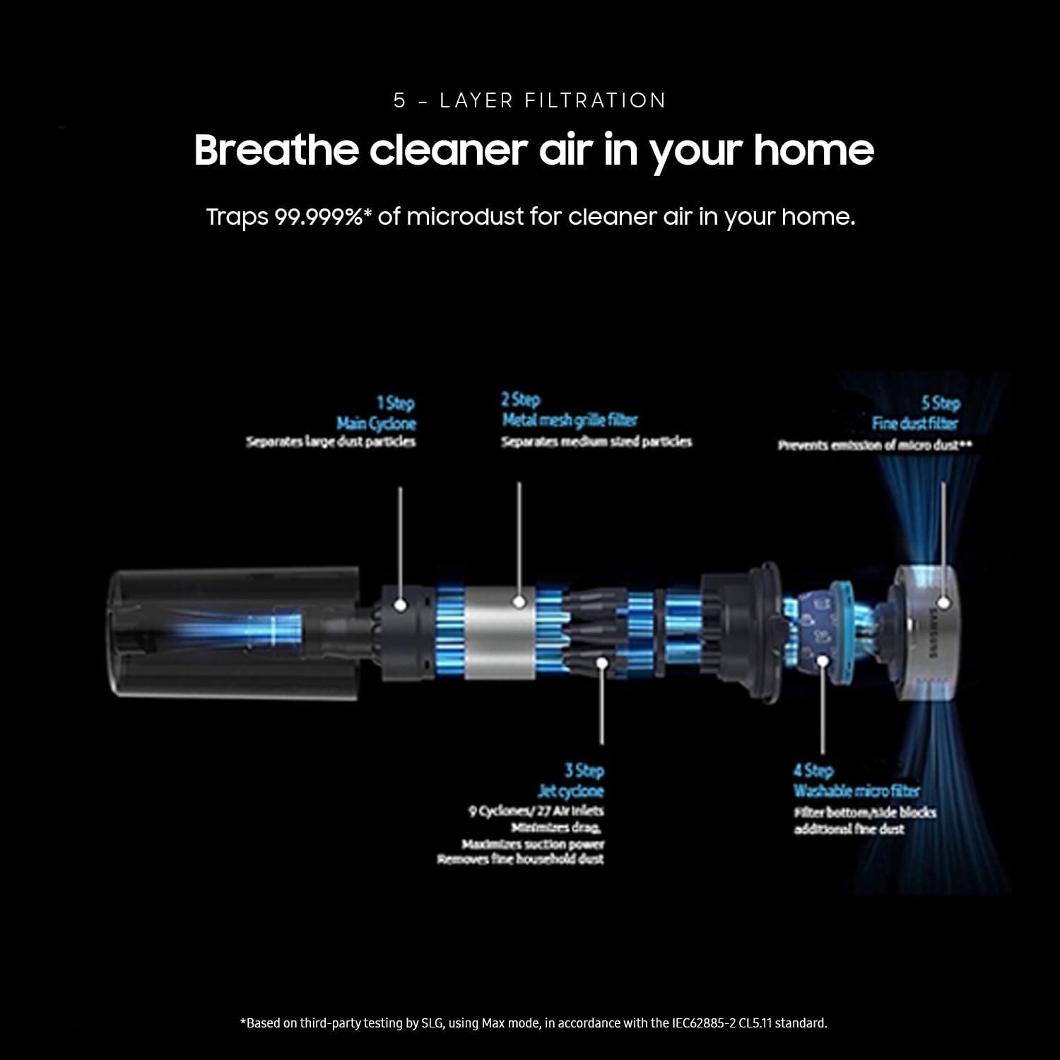 Samsung Jet 75 Pet Cordless Stick Vacuum