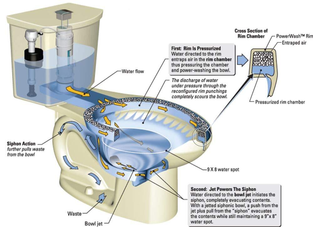 American Standard H2Option Dual Flush Tank Complete with Aquaguard Liner 4133A518.020