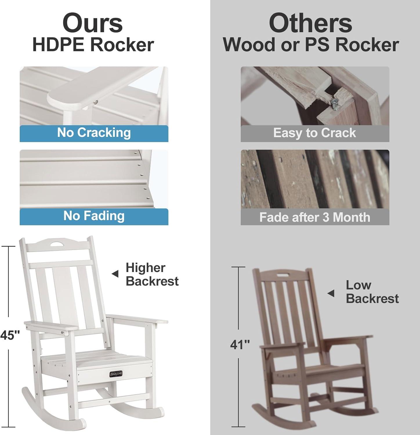 nalone Outdoor Rocking Chairs Set of 2, Oversized Porch Rocker Chair for Adult, All-Weather Resistant Patio Rocking Chair for Garden Lawn(White)