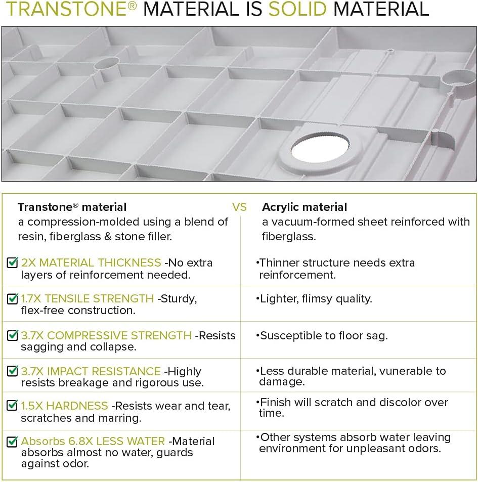 Transolid 36'' W 36'' D Square Single Shower Base FLU3636C-31