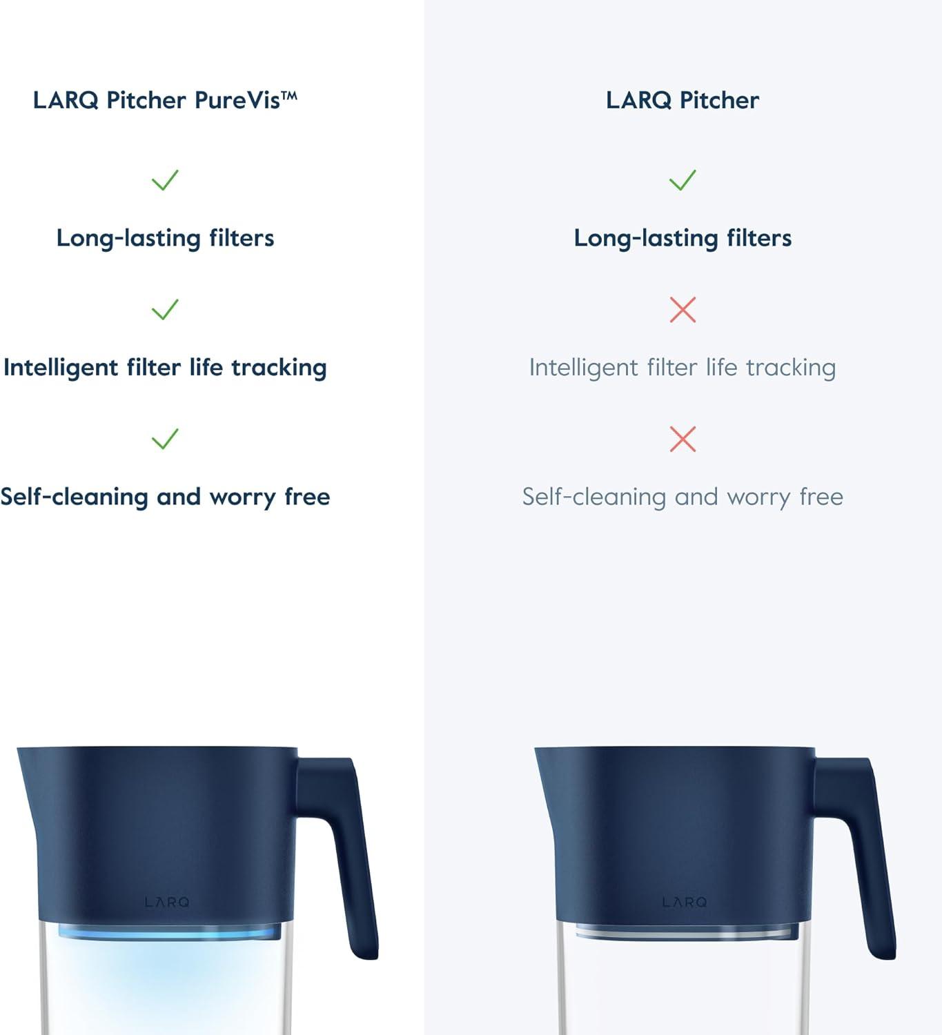 Monaco Blue 8-Cup Self-Cleaning UV Water Filter Pitcher