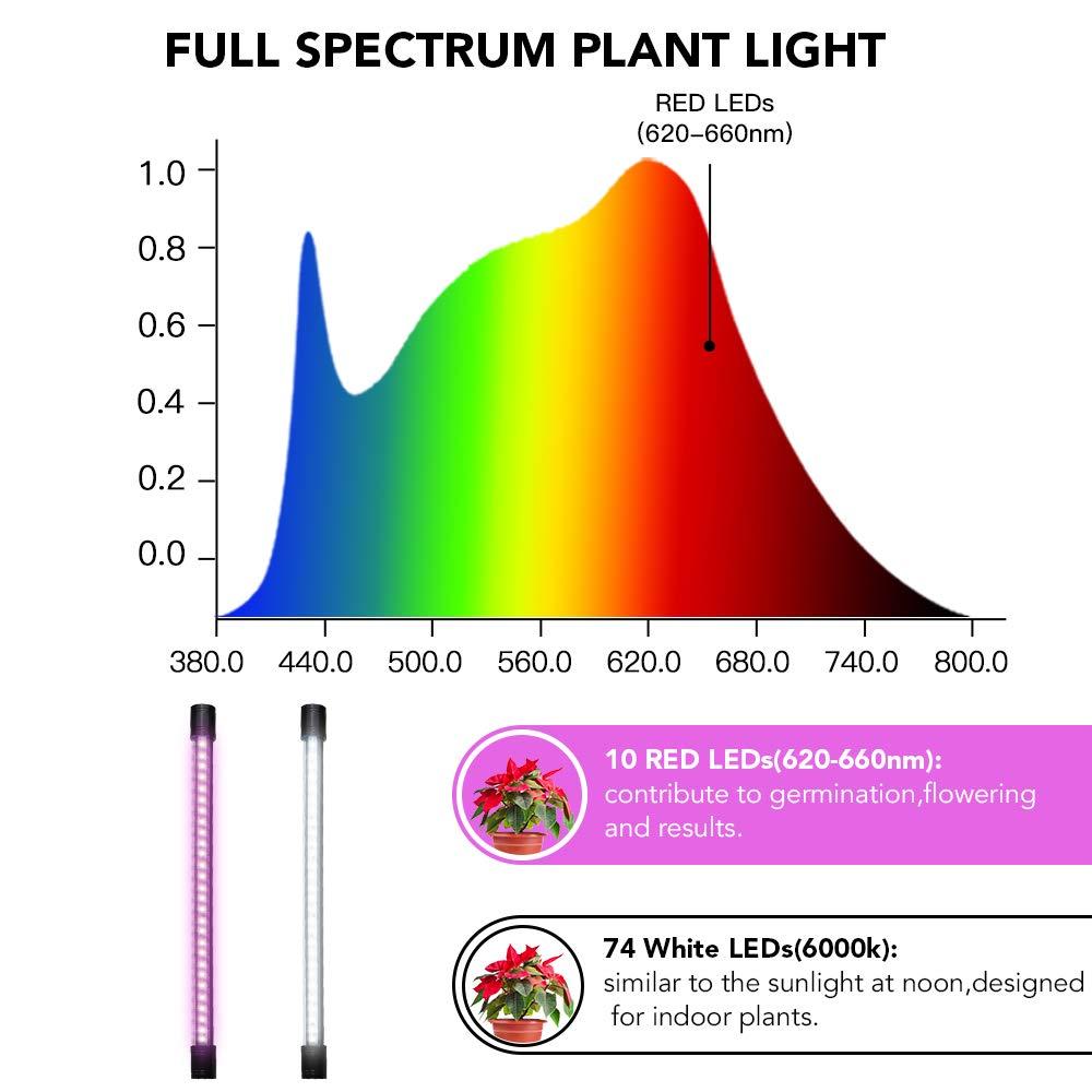 JSOT LED Grow Light, 6500K Full Spectrum Clip Plant Growing Lamp with White Red LEDs for Indoor Plants, 3/6/12H Timer & 10 Dimmable Levels