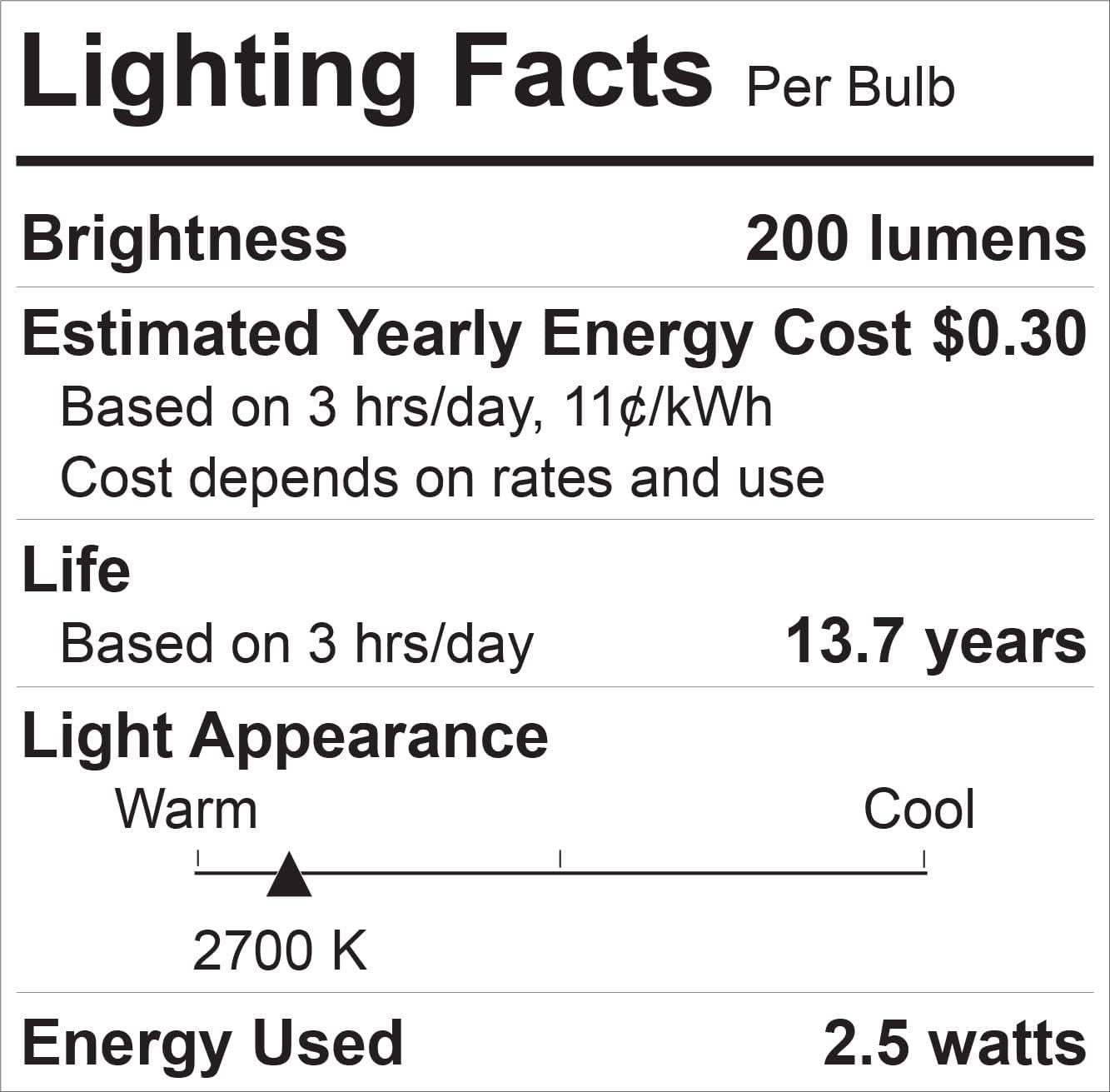 GE Relax HD 25 -Watt EQ CAC Soft white Candelabra base (E-12) Dimmable LED Decorative Light Bulb 3 -Pack