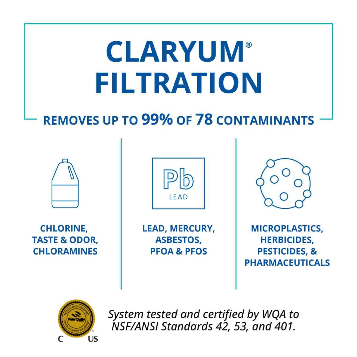 DILAND ZB-D00269 Water Filter For Aq-5300R 3-Stage Under Counter Replacement Filter Cartridges