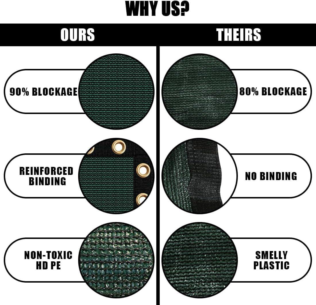 Bibana 6 ft. H x 50 ft. W Composite Privacy Screen