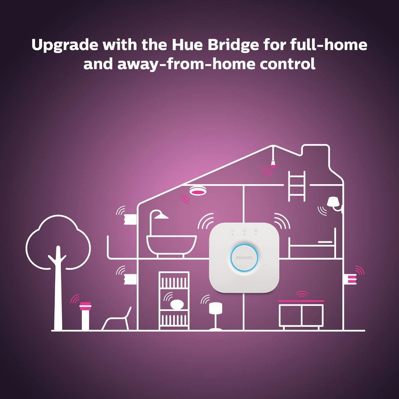 Philips Hue White and Color Ambiance Bluetooth-enabled Lightstrip Extension: LED, Multicolored, Indoor, Plastic, 16M Settings