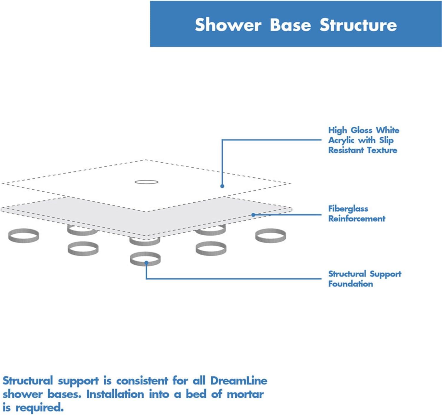 SlimLine White Acrylic 48" x 32" Double Threshold Shower Base