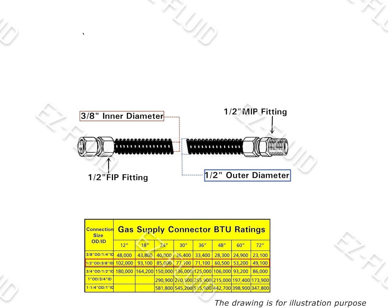 24" Yellow Epoxy Coated Stainless Steel Flexible Gas Connector Hose