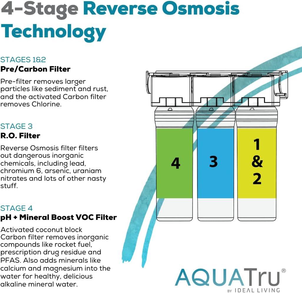 AquaTru Under Sink Reverse Osmosis Water Filter System with Alkaline pH+ Filter