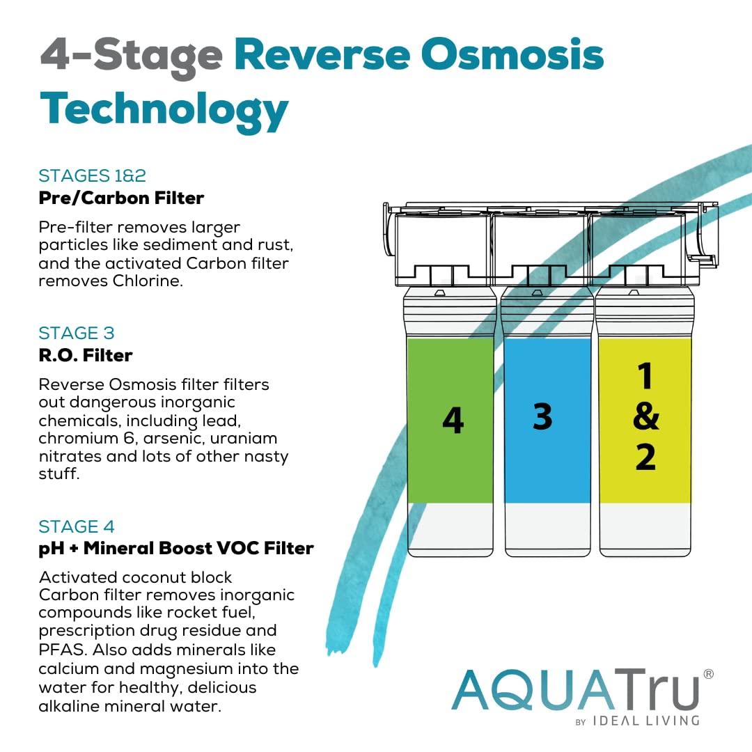 AquaTru Under Sink Reverse Osmosis Water Filter System with Alkaline pH+ Filter