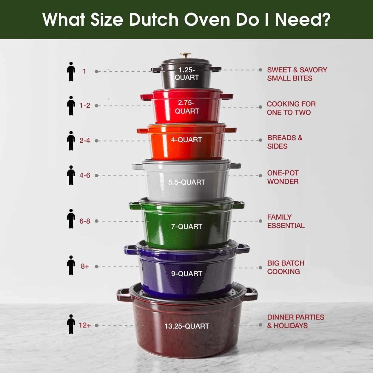 Staub Cast Iron Round Dutch Oven