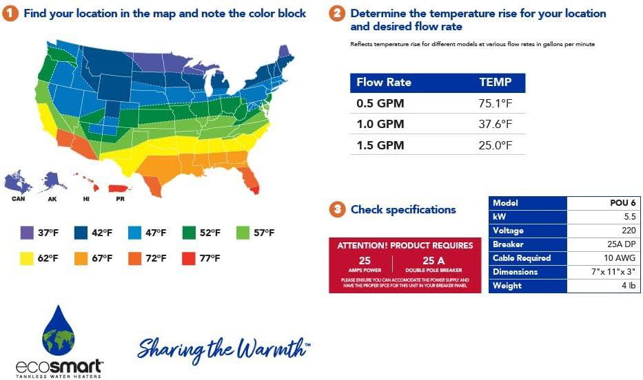 Ecosmart ECO POU 6 kw / 240 v Point-of-Use Tankless Electric Water Heater