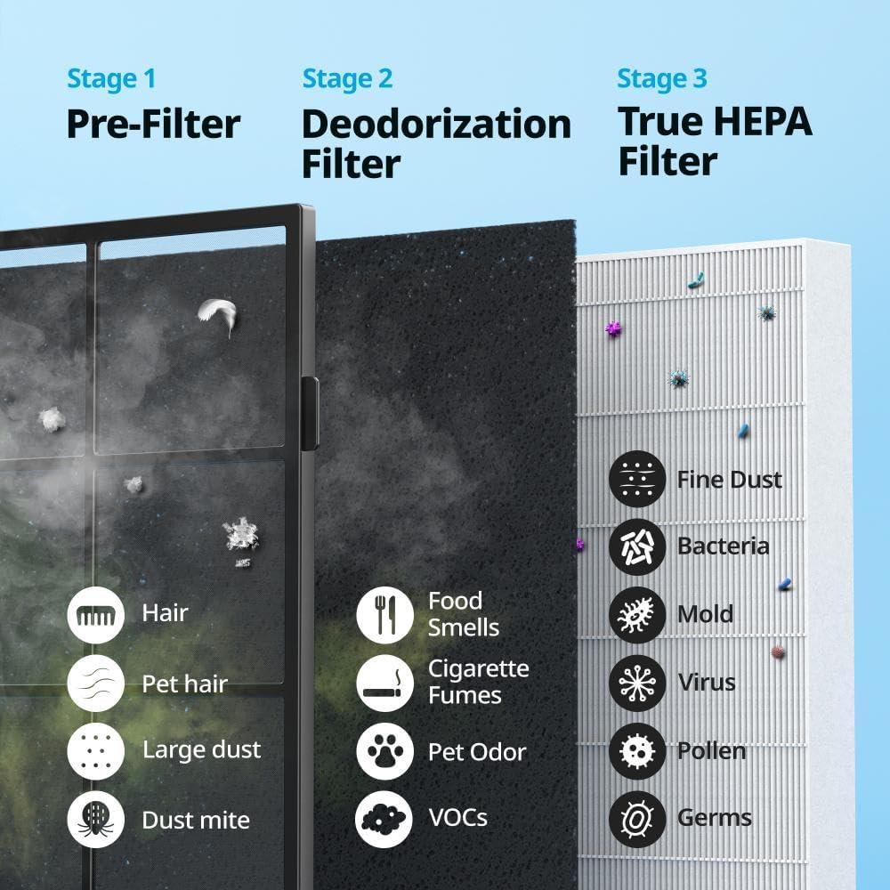MODERN WALLS LLC True HEPA Purifier With Air Quality Monitoring, Auto, Timer, Filter Indicator, And Eco Mode