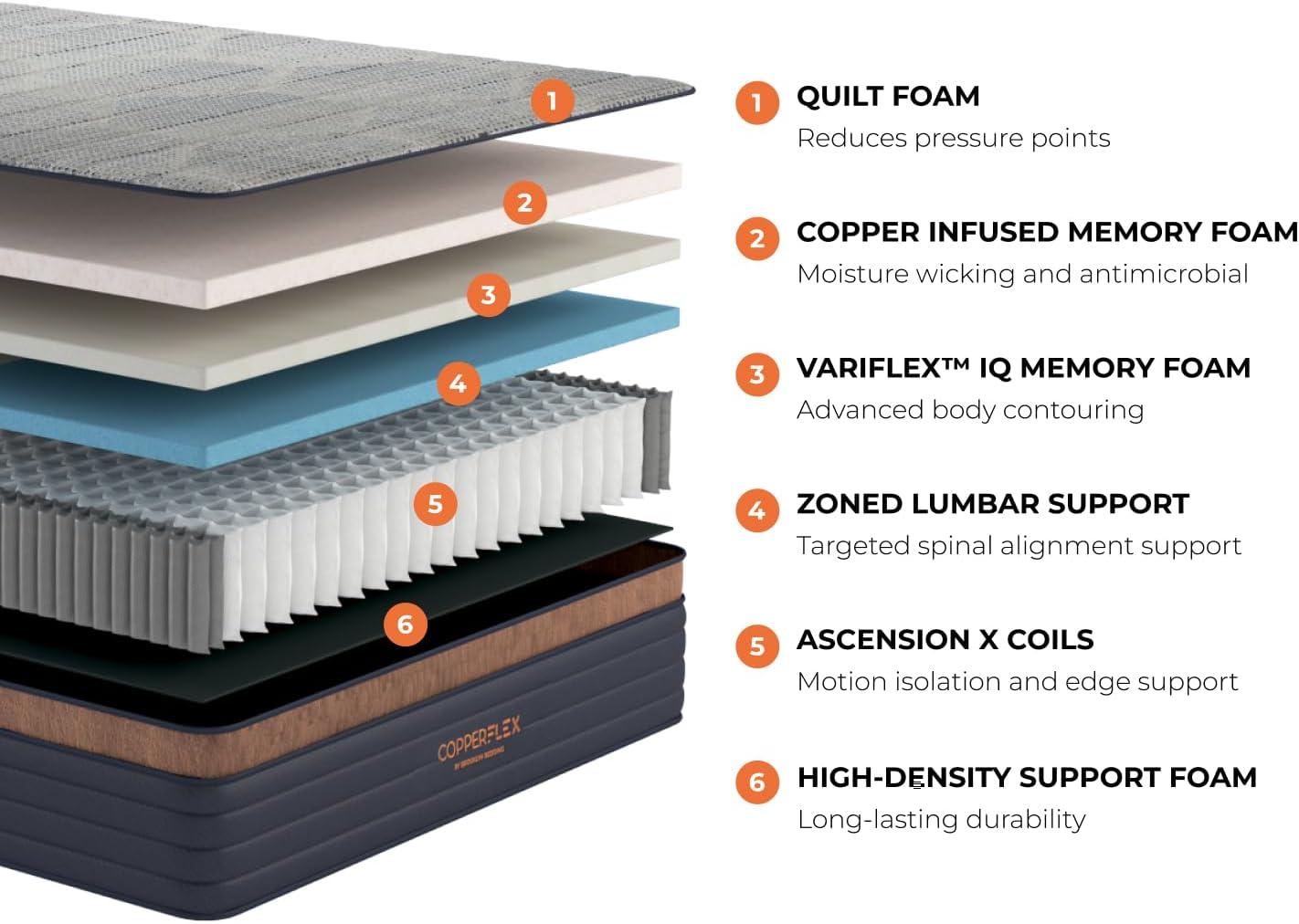 Brooklyn Bedding CopperFlex 12" Foam Mattress with Zoned Foam, King