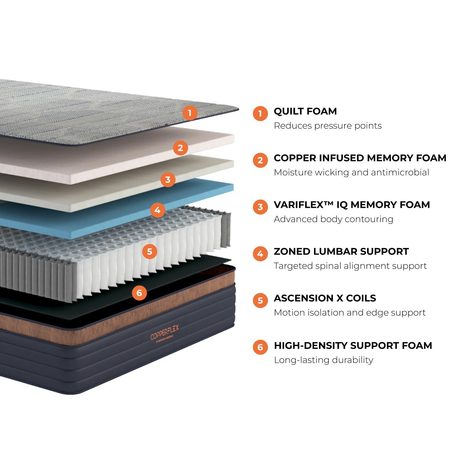 Brooklyn Bedding CopperFlex 12" Foam Mattress with Zoned Foam, King