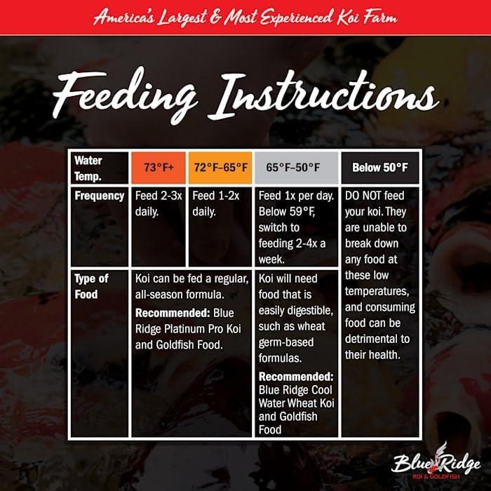 Blue Ridge Koi Fish Food 14lb - Koi Food 3/16” Large and Mini Blend Growth Formula, Goldfish Food, Premium Fish Food for Ponds, Ponds Fish Food, Floating Pond Pellets