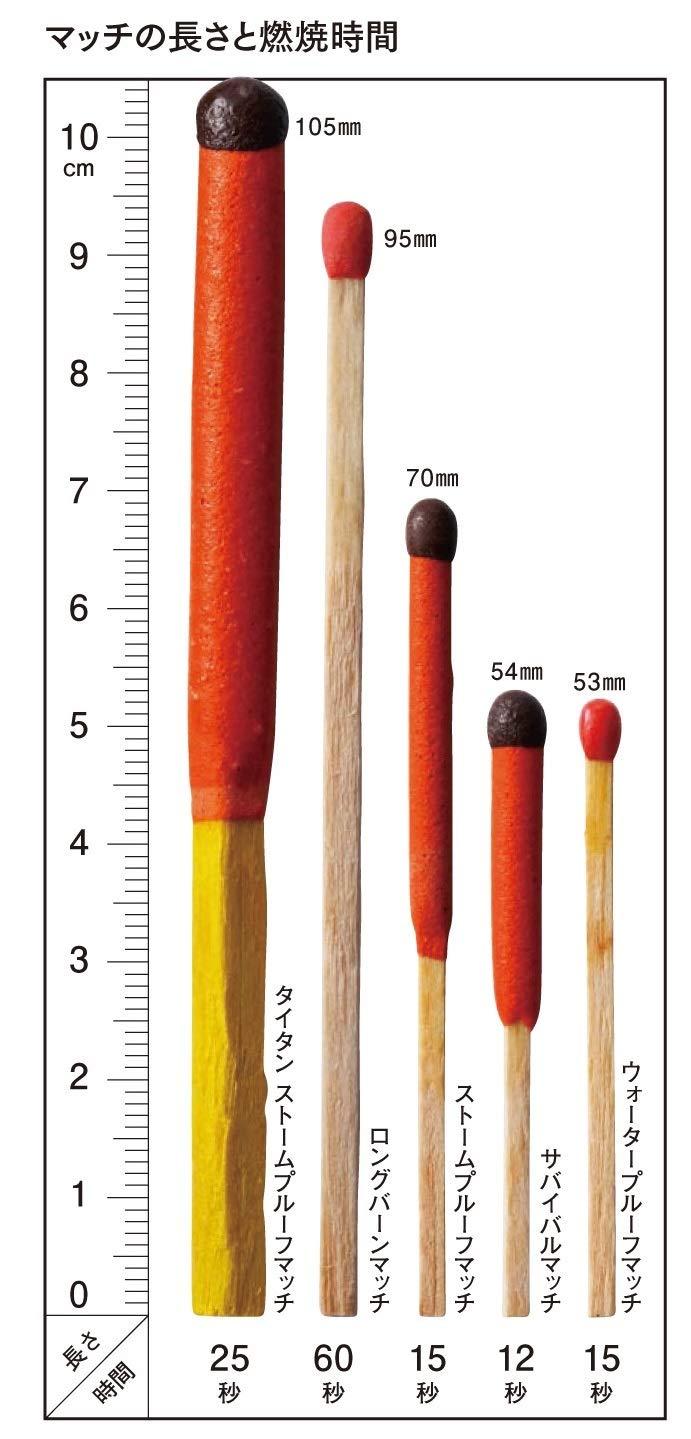 Industrial Revolution, Inc. Stormproof Match Kit