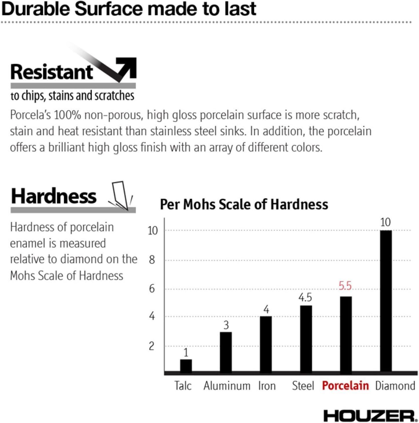 Houzer Porcela 23 in White Porcelain Enamel Steel Undermount Single Bowl Kitchen Sink - PCS-2500 WH