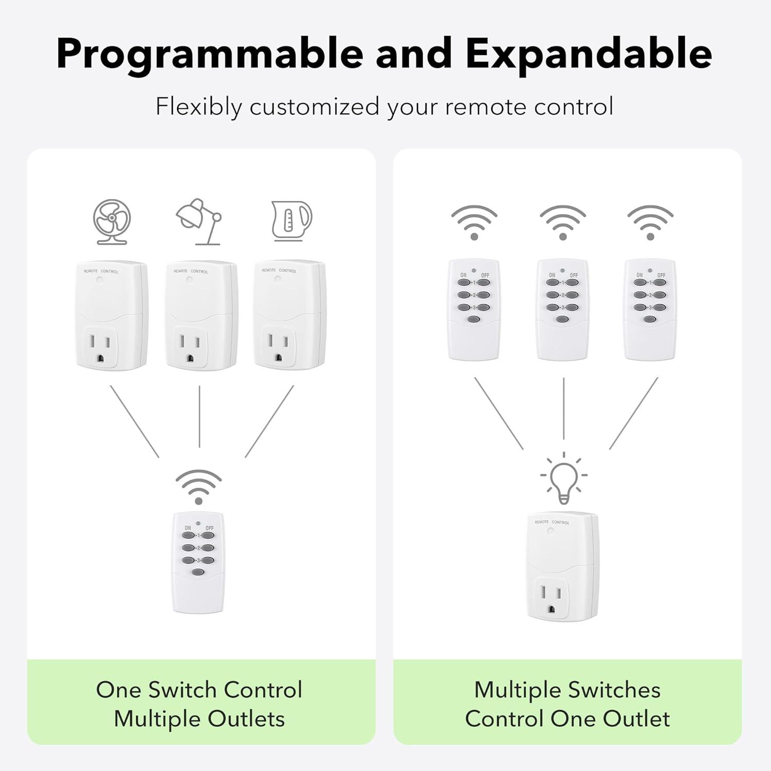 BN-LINK Mini Wireless Remote Control Outlet Switch Power Plug In for Household Appliances, Wireless Remote Light Switch, LED Light Bulbs, White (1 Remote + 3 Outlet) 1250W/10A