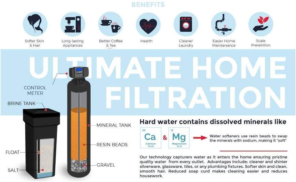 PREMIER FLECK 5600 Whole House Water Softener System | 1.0 cu ft 32,000 Grain (9"x48") 1-3 Person Home