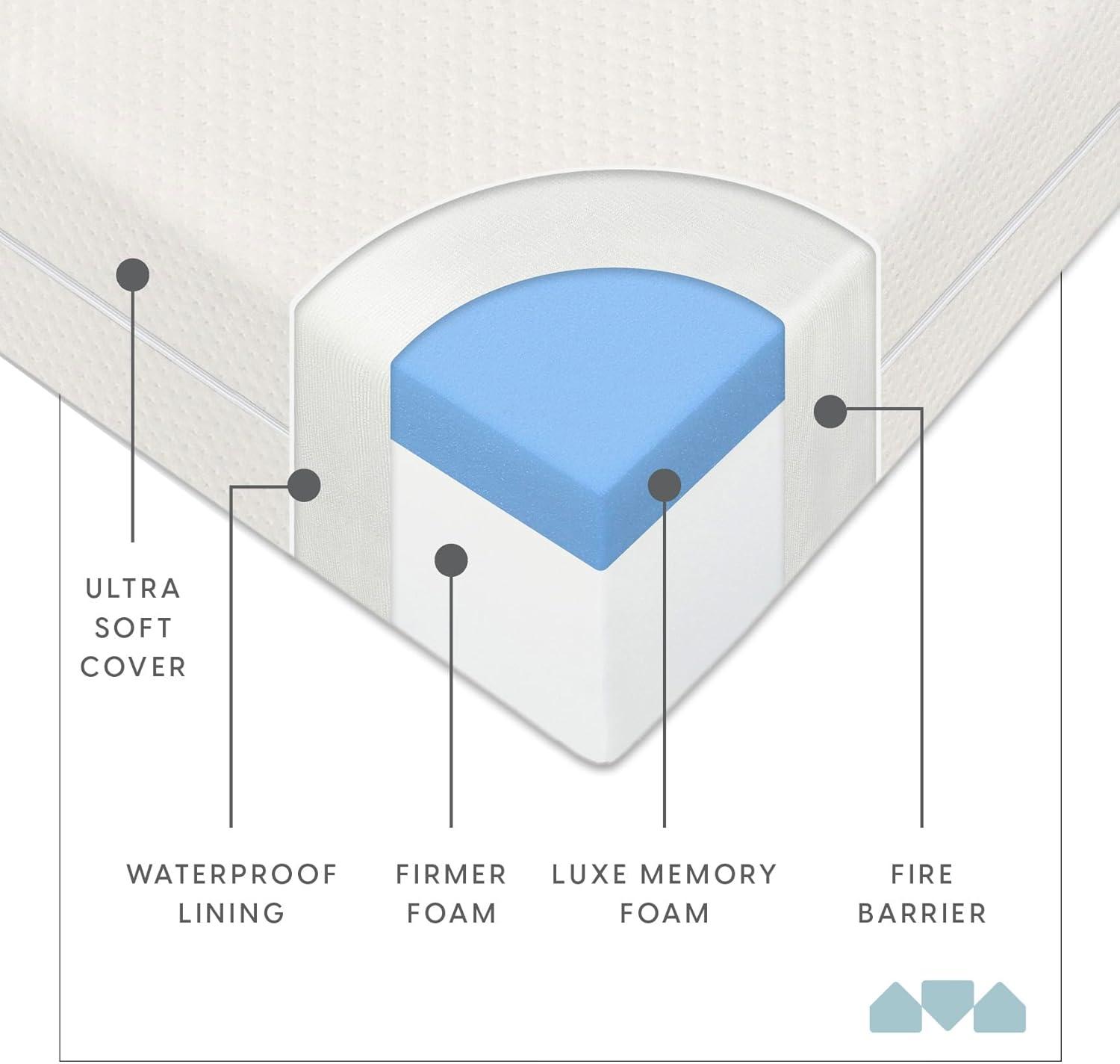 Milliard Memory Foam Dual Sided Crib and Toddler Bed Mattress with Polyester Cover