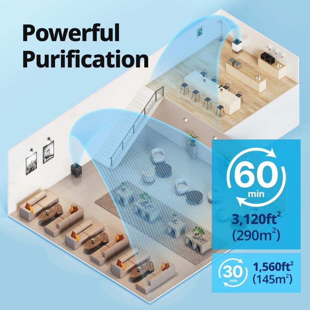 Coway Air Purifier Airmega 400 White True HEPA Air Purifier with 1560 sq ft Coverage, Auto, Eco, & Sleep Mode, Air Quality & Filter Replacement Indicator