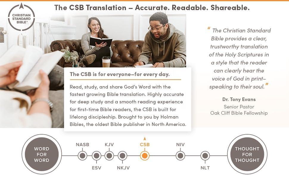 CSB Spurgeon Study Bible, Brown/Tan Cloth Over Board - by  Alistair Begg & Csb Bibles by Holman (Hardcover)