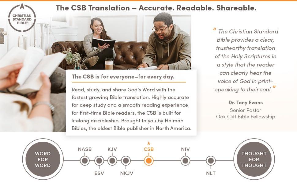 CSB Spurgeon Study Bible, Brown/Tan Cloth Over Board - by  Alistair Begg & Csb Bibles by Holman (Hardcover)