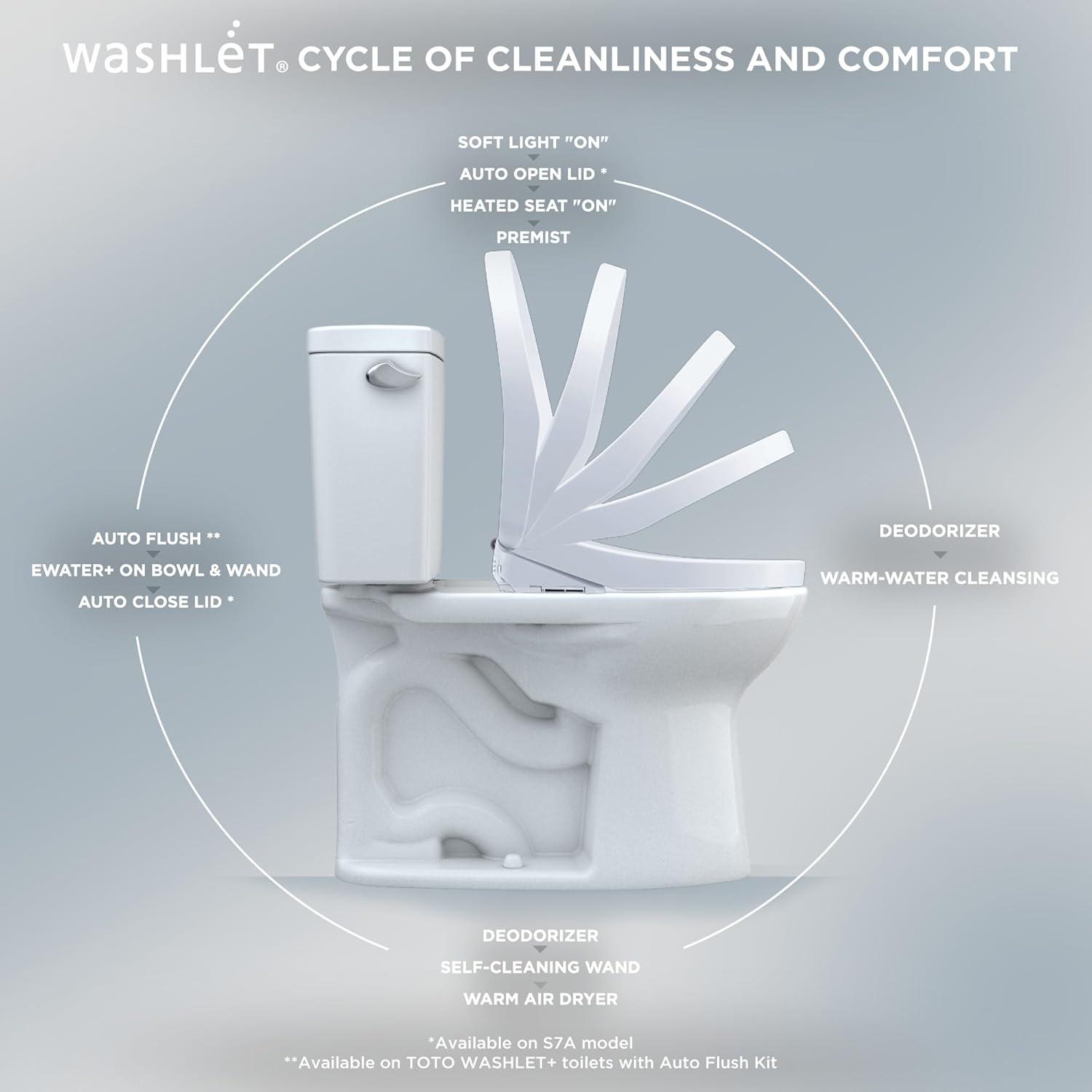 Compact White Heated Bidet Toilet Seat with Remote